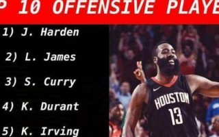 nba后卫分类，nba后卫身高标准