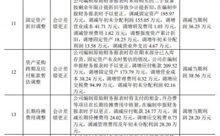番茄短剧果果收剧本，