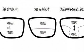 多焦点眼镜片怎么样，多焦点眼镜片怎么样好用吗